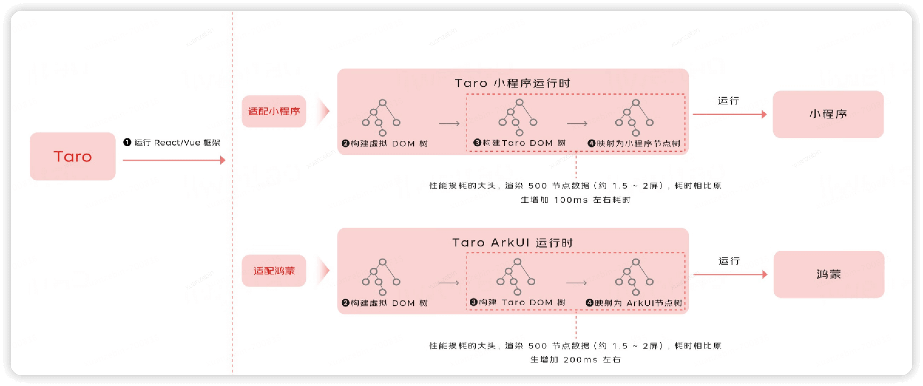 Schematic diagram