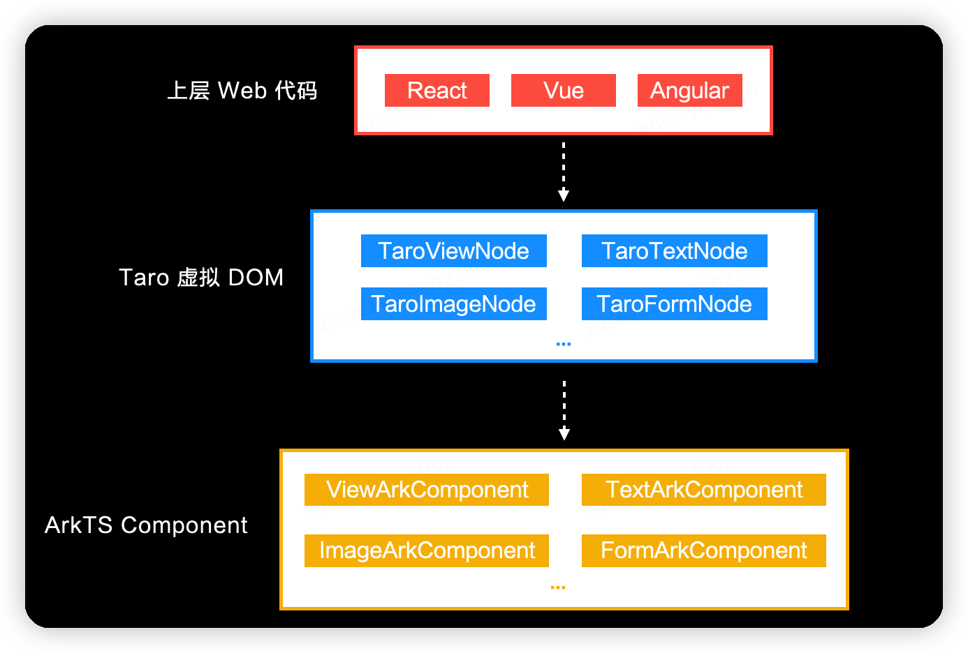 Schematic diagram