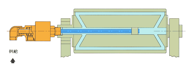 蒸汽旋转接头华瑞机械q型双向梅花蒸汽旋转接头qsg2025324050656分qsg