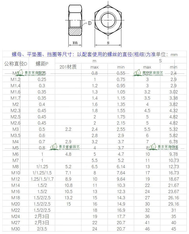 2-m24】304不锈钢六角螺母帽螺丝帽螺母不锈钢螺母锁紧螺母 m10(5粒