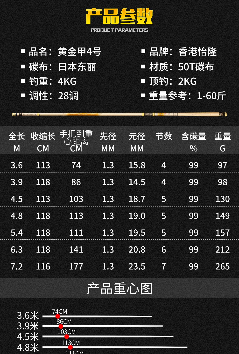 香港怡隆鱼竿黄金甲超轻超硬28调台钓竿黑坑竞技台钓竿手竿钓鱼杆5号