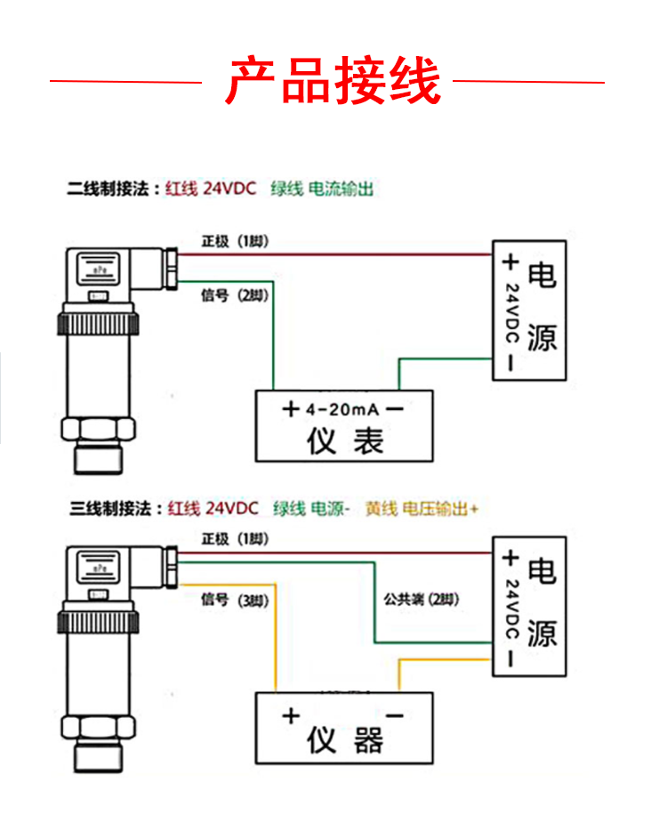 进口扩散硅压力变送器传感器420ma真空数显恒压供水油压气水液压卡盘