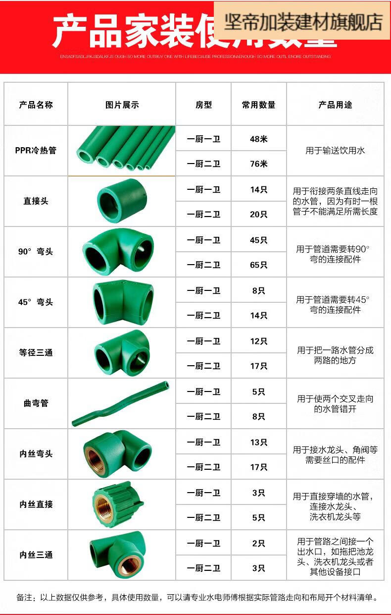 定制德国进口微法ppr水管6分254分20冷热水管配件通用自来水管热熔管