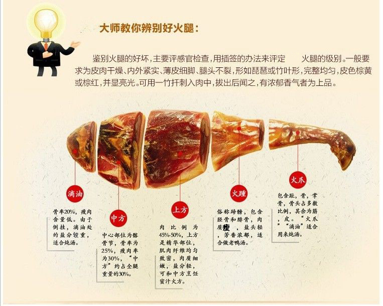 二年陈散切火腿块徽州黄山陈年土猪老火腿腊肉咸肉二年内火踵蹄髈2斤