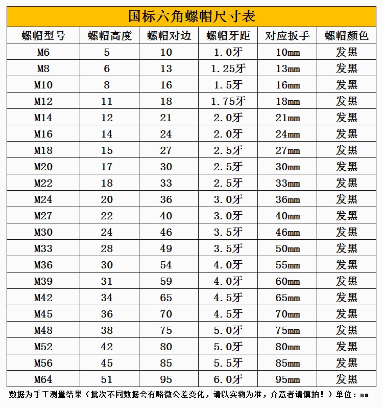 8级 六角螺母螺帽m6m8m10m12m14m16m18m20- m27*3.