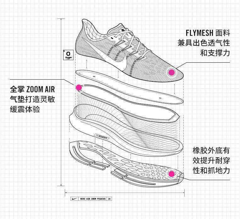 新款air zoom pegasus登月飞马37代透气缓震男女跑步鞋情侣运动鞋【 