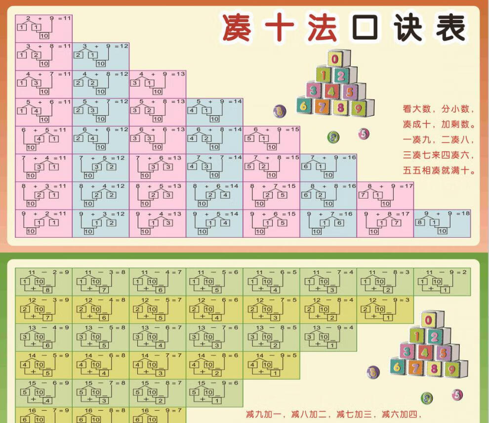 凑借平十法 乘法口诀表 背胶(30x50厘米)背面带胶【图片 价格 品牌