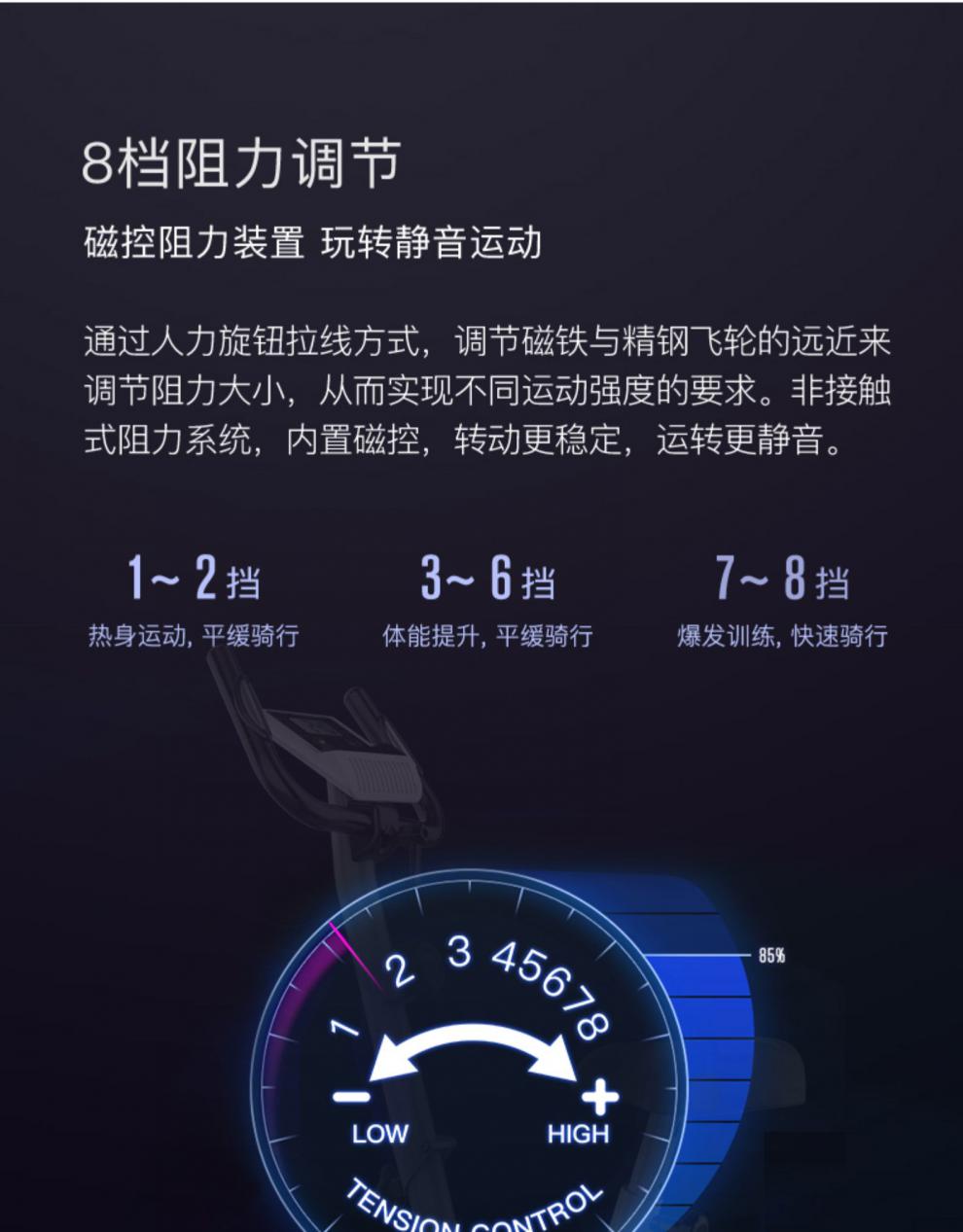 精品优选海德动感单车head海德立式健身车家用室内磁控运动自行车脚踏