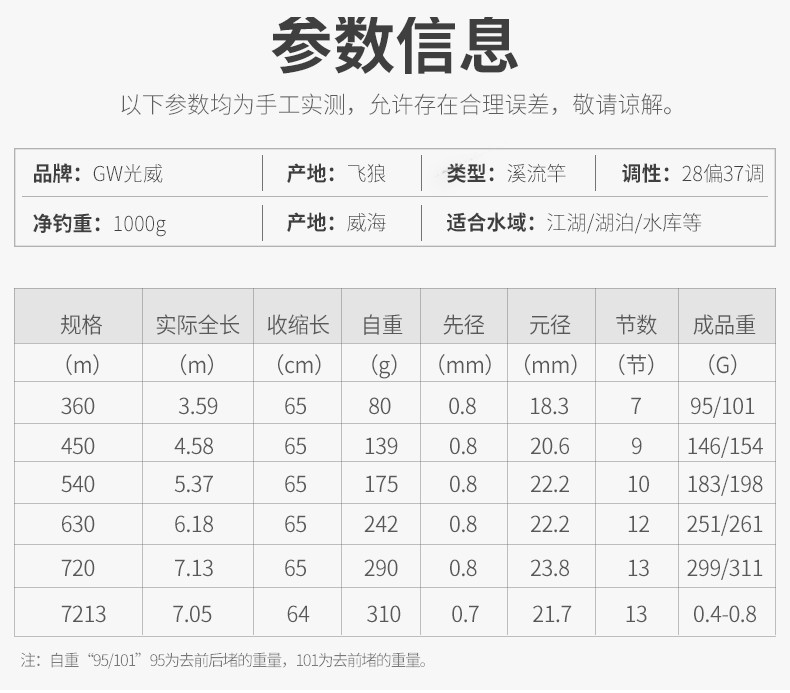 gw光威飞狼鱼竿手竿短节溪流竿碳素鱼杆超轻超硬钓鱼竿3.6 4.5 5.4 6.