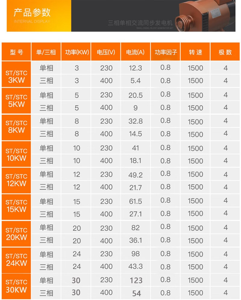 柴油发电机组3kw581215千瓦202430千瓦三相380v220纯铜单机3千瓦380v