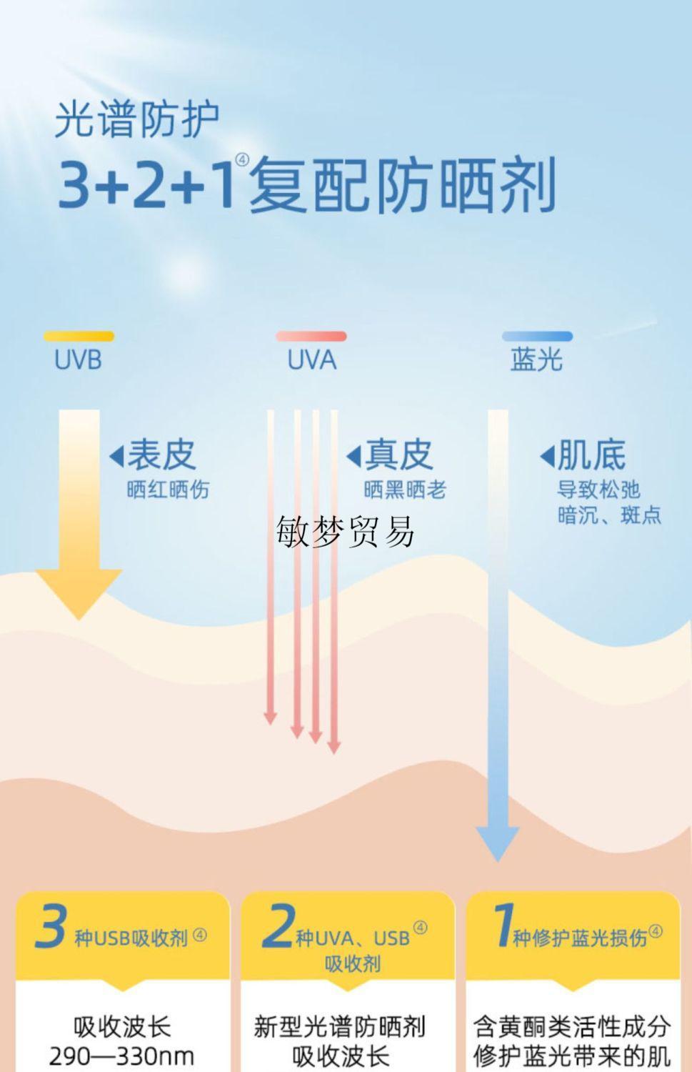 【自营旗舰】zozy防晒霜50十春夏季女男生学生油皮敏感肌面部身体 50g