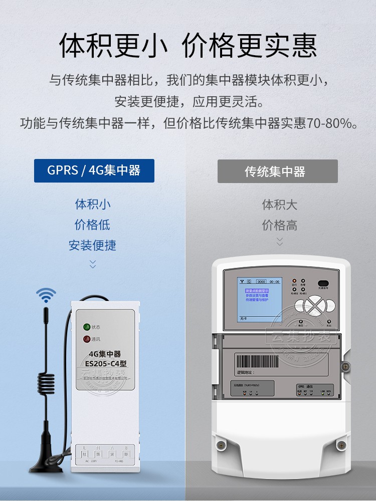 优品电表远程抄表集中器485转gprs无线数据传输采集器定制集中器4g