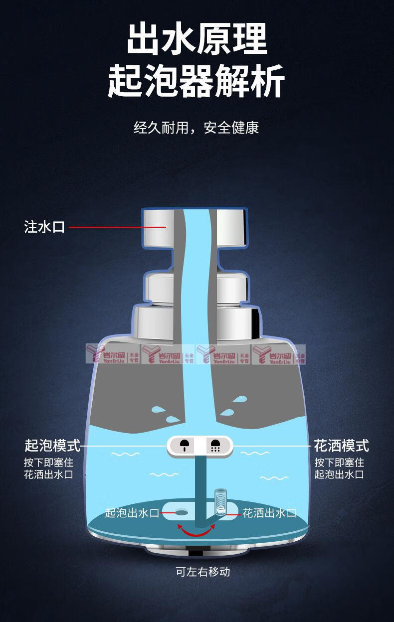 水龙头防溅头加长延伸器起泡器厨房家用花洒过滤嘴可旋转万向头 定型