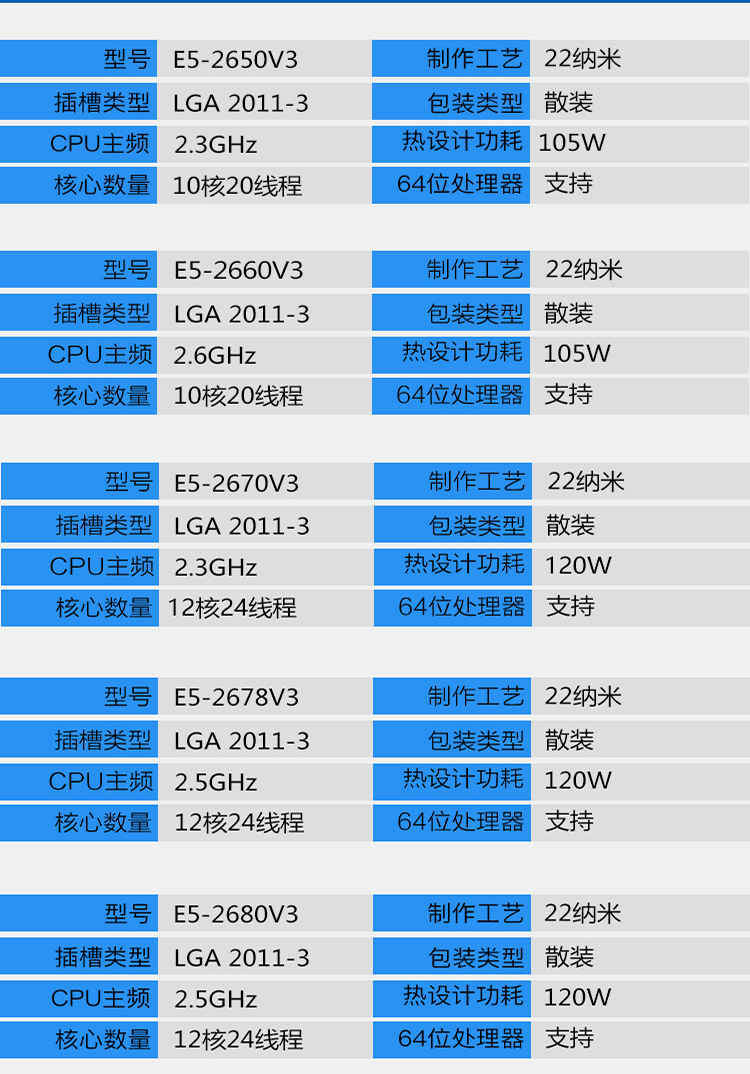 intel/至强e5-2678v3 2650 2660v3 2670 2680 2690v3cpu正 套餐一