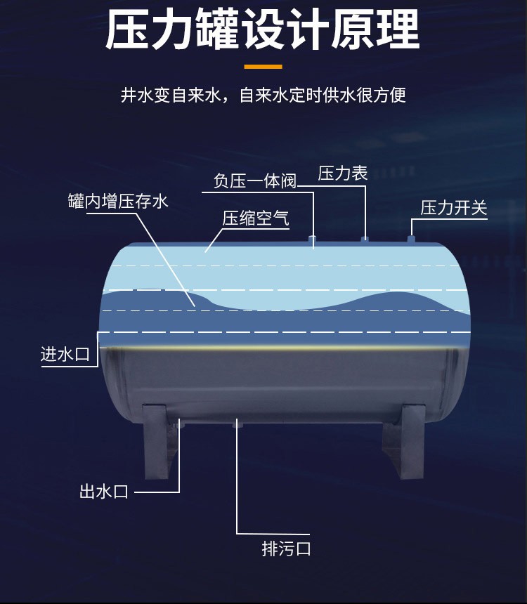 风轻压力罐家用全自动无塔供水器卧式储水罐不锈钢自来水增压水泵太阳