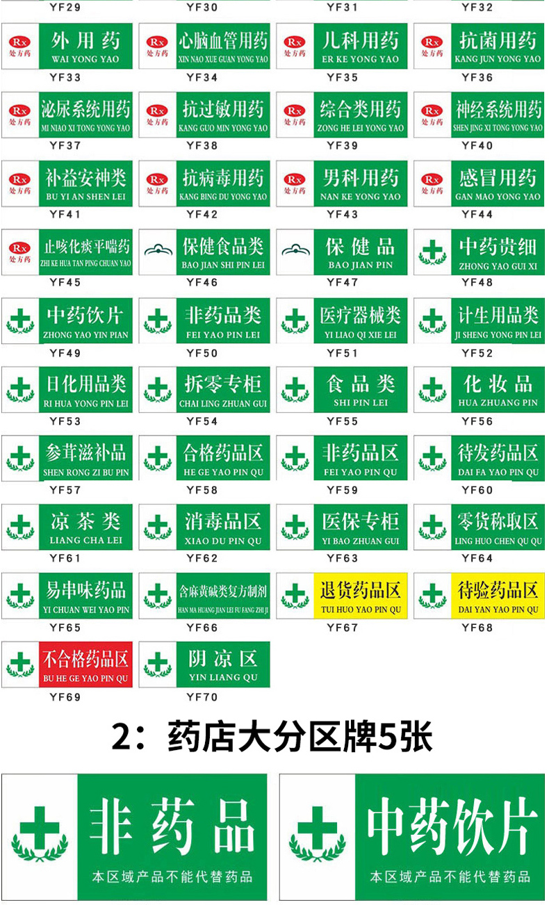 药店分类标识牌药房养护岗位职责服务公约人员岗位便民措施友情告示大