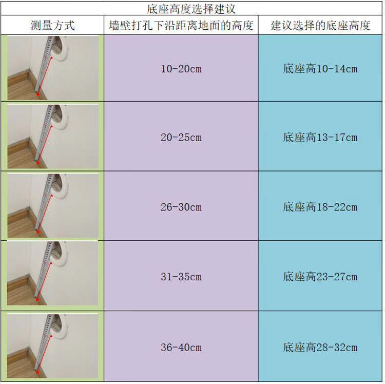 底座高度的选择原则: 底座高度 空调自身排水管高度>墙壁打孔