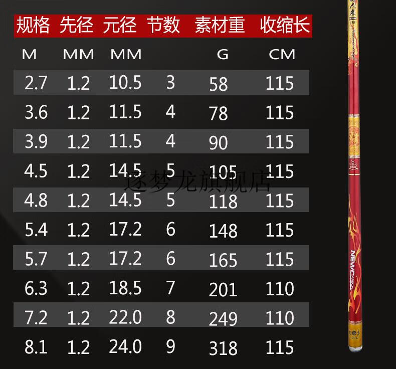 2022新款上海美人鱼十年梦全能鱼钓鱼竿54h28调63米长节手杆19黑坑大