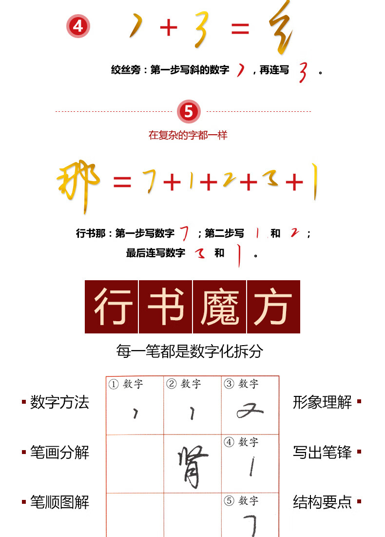 数字化练字法成人字帖数字练字帖成年练字神器行书密码速成硬笔21天