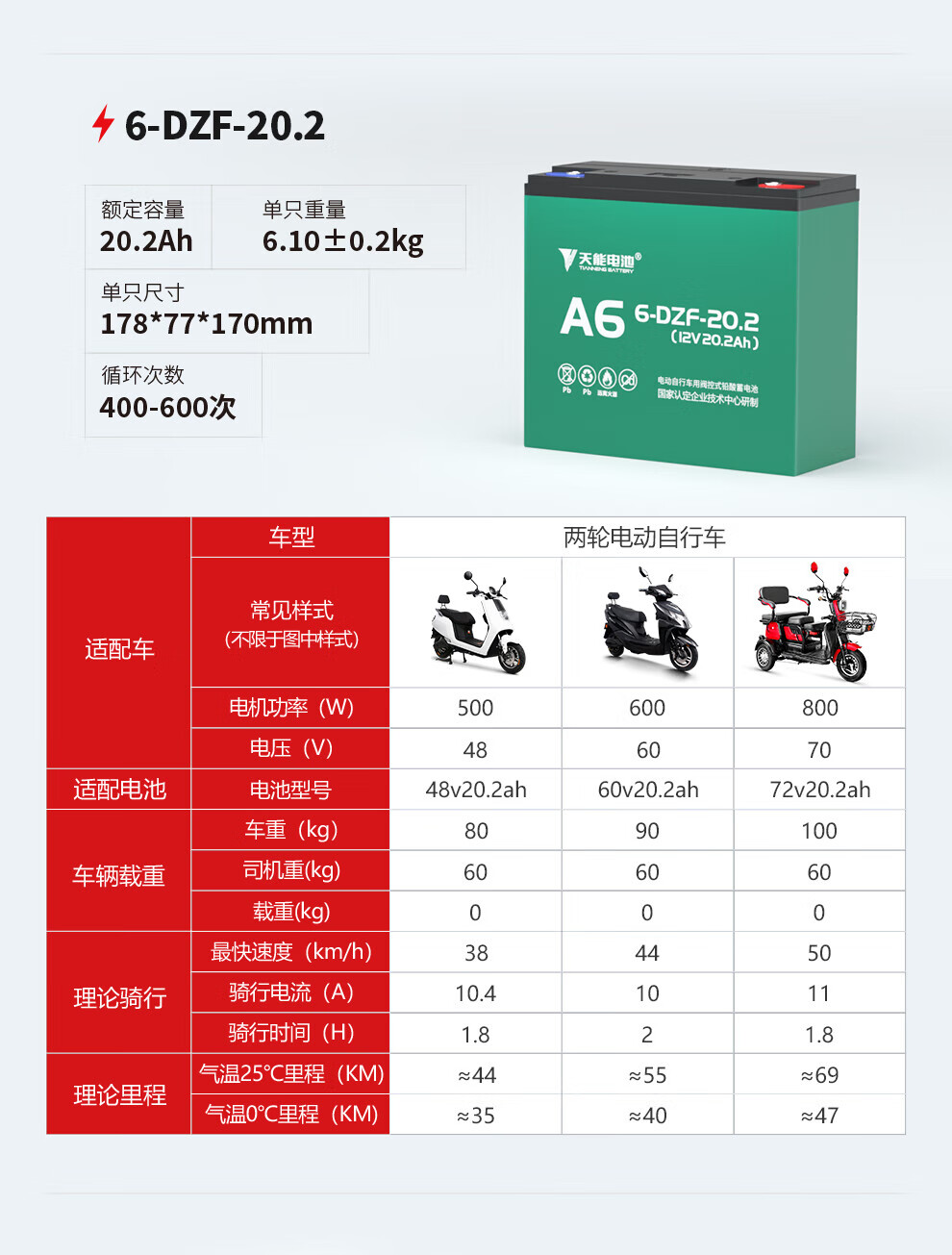 天能电动车铅酸电池适用于72v20a三轮车两轮车电池 72v20ah(6只)直接