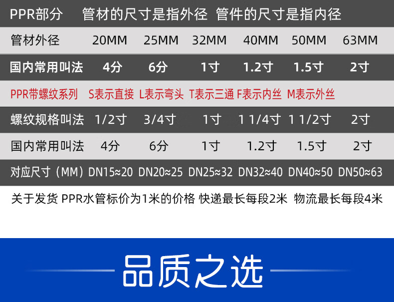 ppr水管热熔管件冷热水管2520自来水管四分管接头配件塑料管白色7510