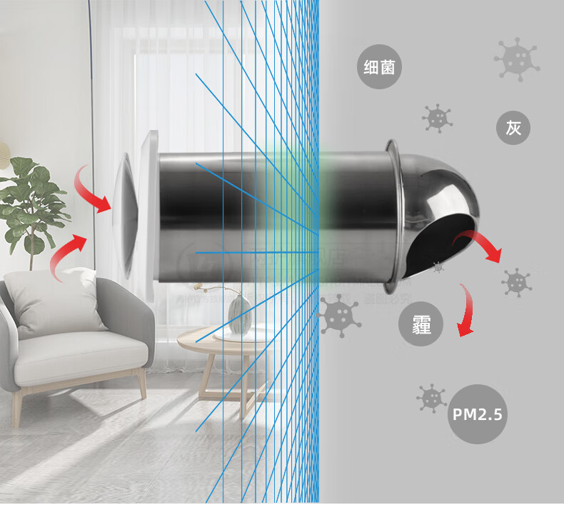 地下室换气扇穿墙一体式管道排气扇抽风机新风换气厨房卫生间棋牌室