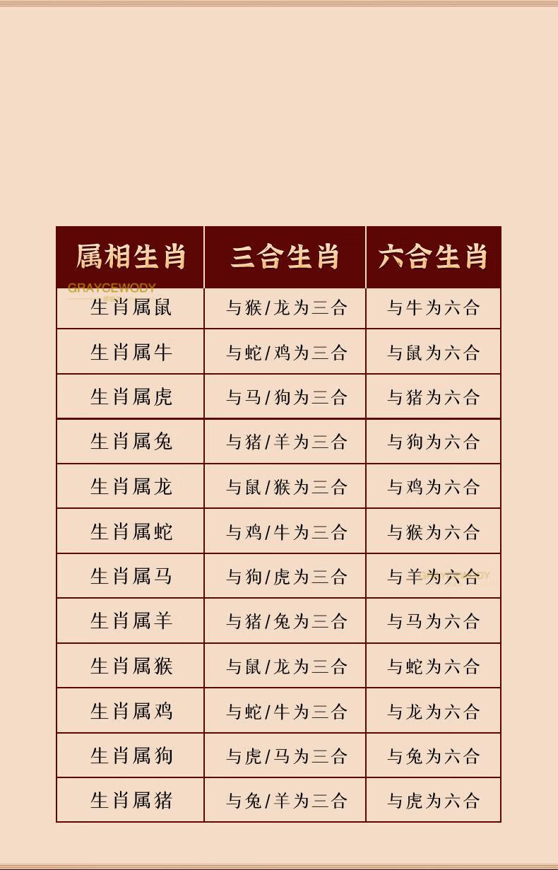 gey 虎年朱砂三合六合属生肖手串虎马狗化太岁手链本命年女轻奢网红