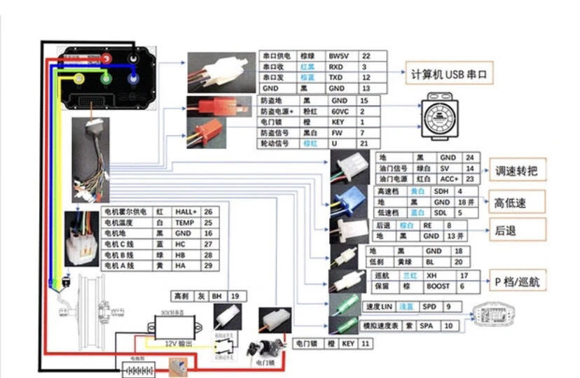 远驱控制器电动车专用60v72v84v96v大功率智能控制器手机可调72240