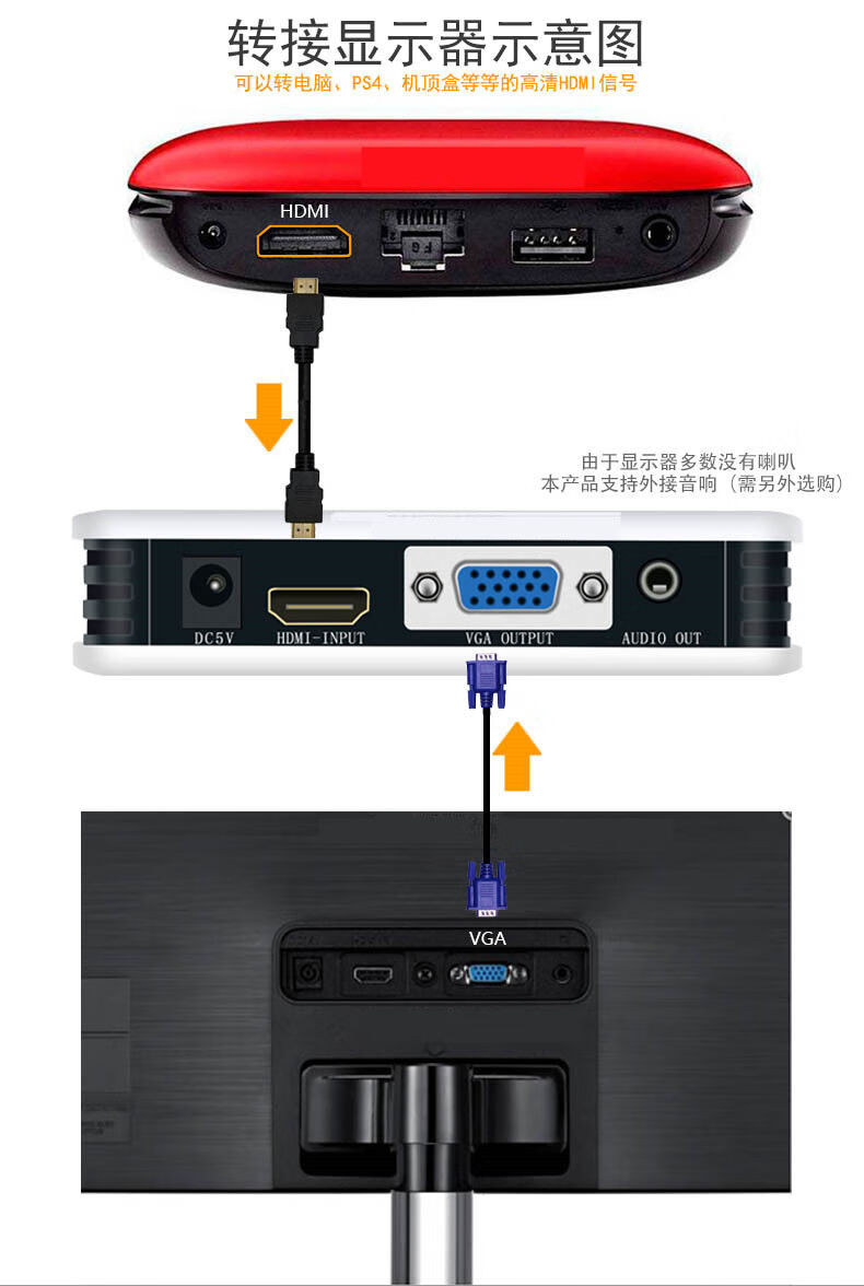 麒楓尚hdmi轉vga轉換器ps34高清網絡機頂盒子轉接電腦顯示器屏看電視