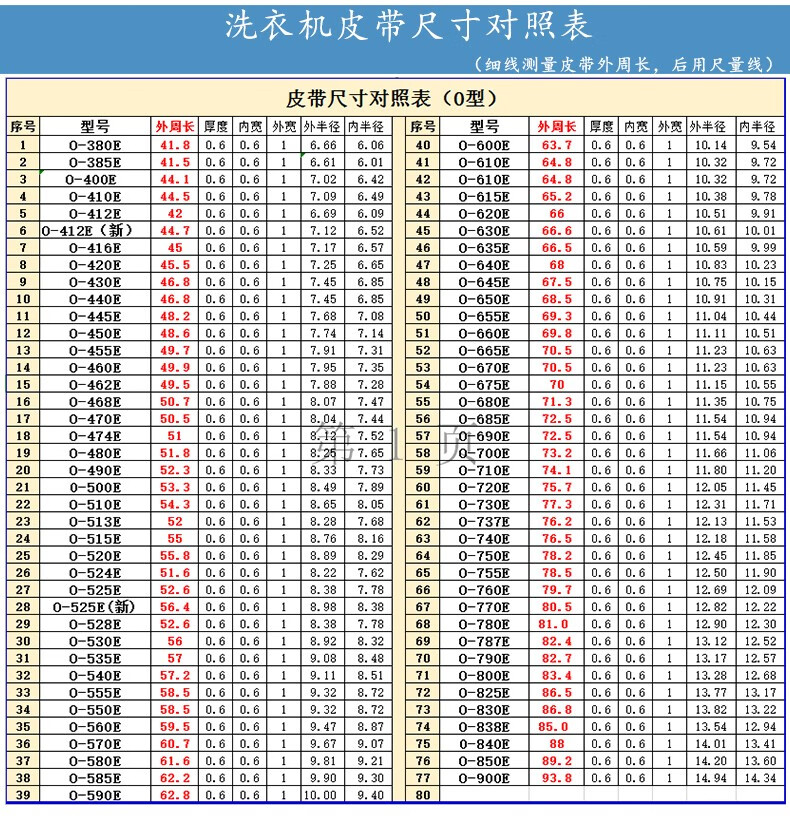 子玺zixi自动洗衣机皮带洗衣机配件通用o型皮带三角传送带o型输送带