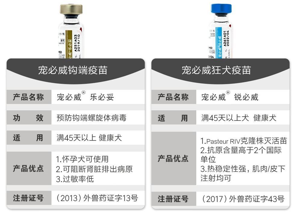 mofei英特威狗狗疫苗二联四联六联狂犬疫苗成犬幼犬狗疫苗套装宠必威