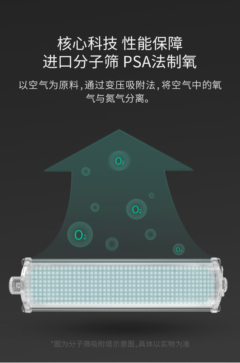 鱼跃牌制氧机家用吸氧机老人用家庭用孕妇便携小型5升氧气 【院线款】
