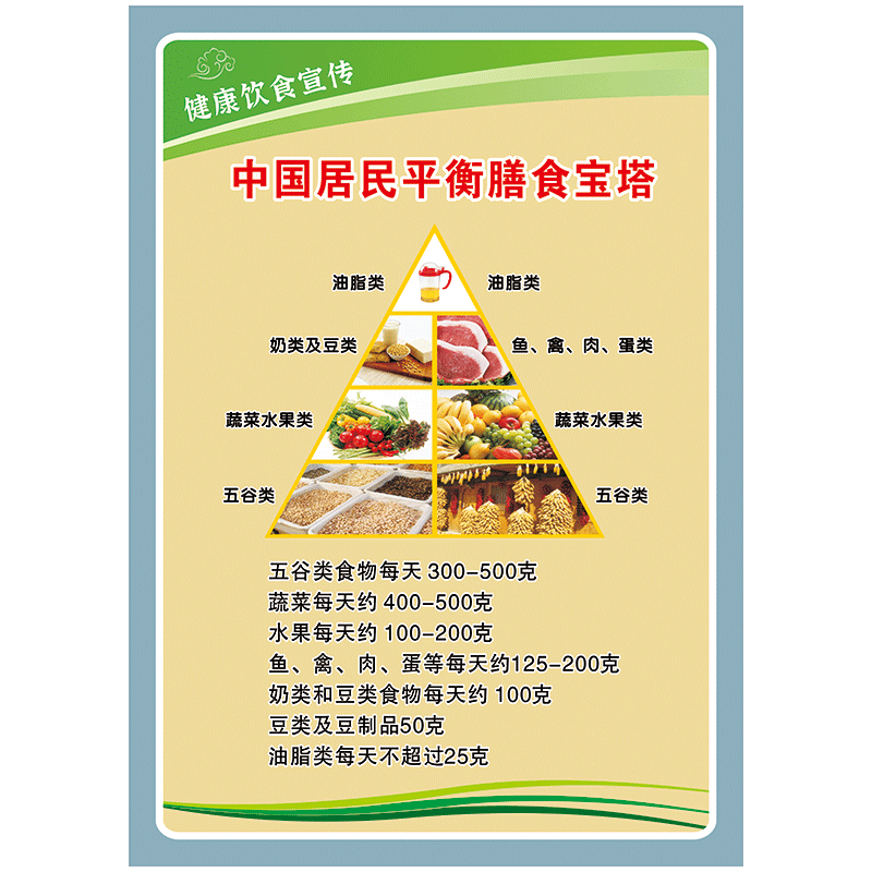 饮食标语食堂宣传画限盐健康生活减少控油控盐标志标识牌标示贴纸 lhp