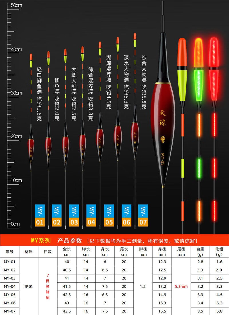 黄金眼夜光漂 夜光漂咬钩变色电子漂超亮加粗夜钓鱼漂高灵敏日夜 f04