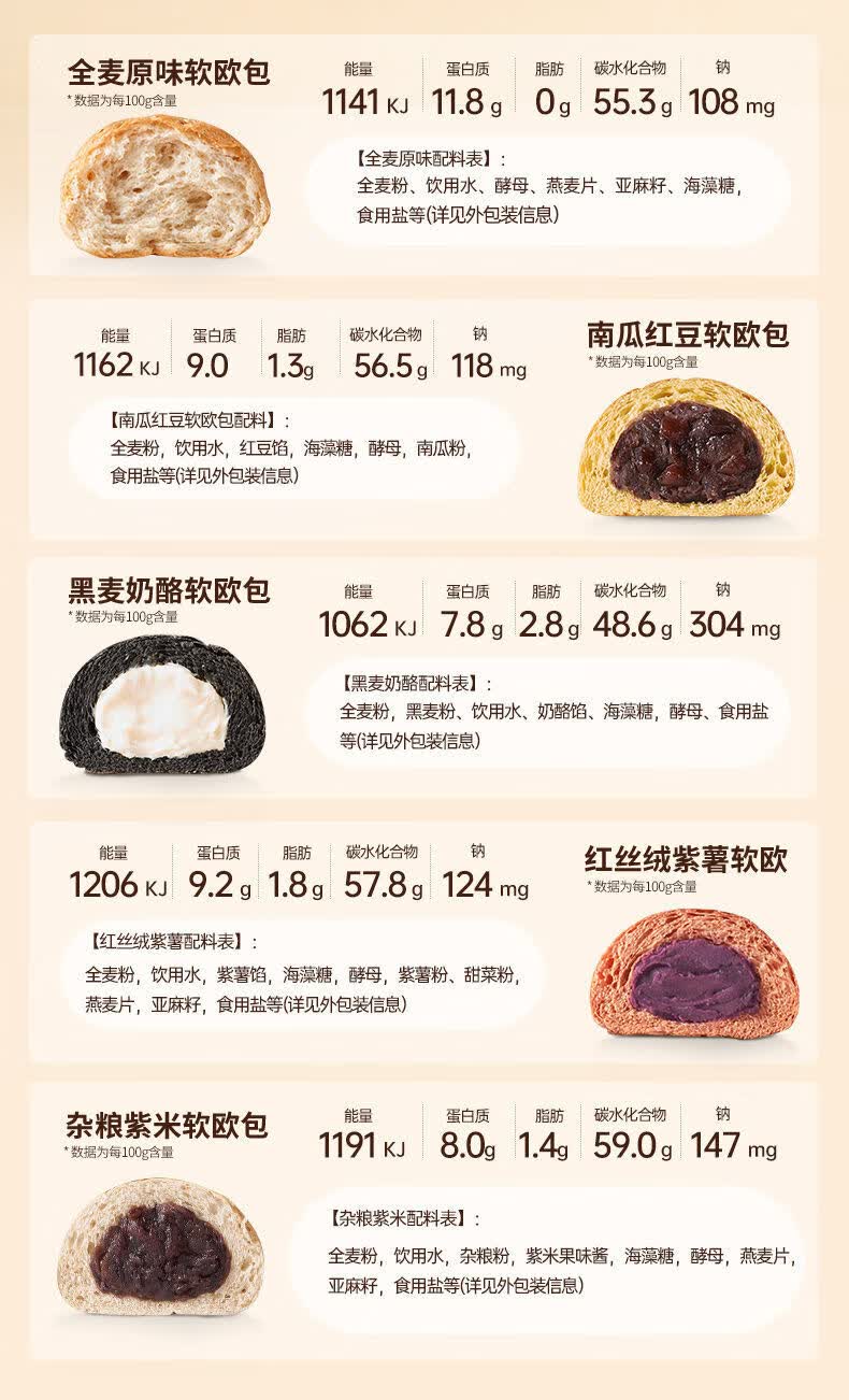 面包全麦欧包夹心软面包粗粮早餐整箱批发营养食品健身代餐 6*杂粮