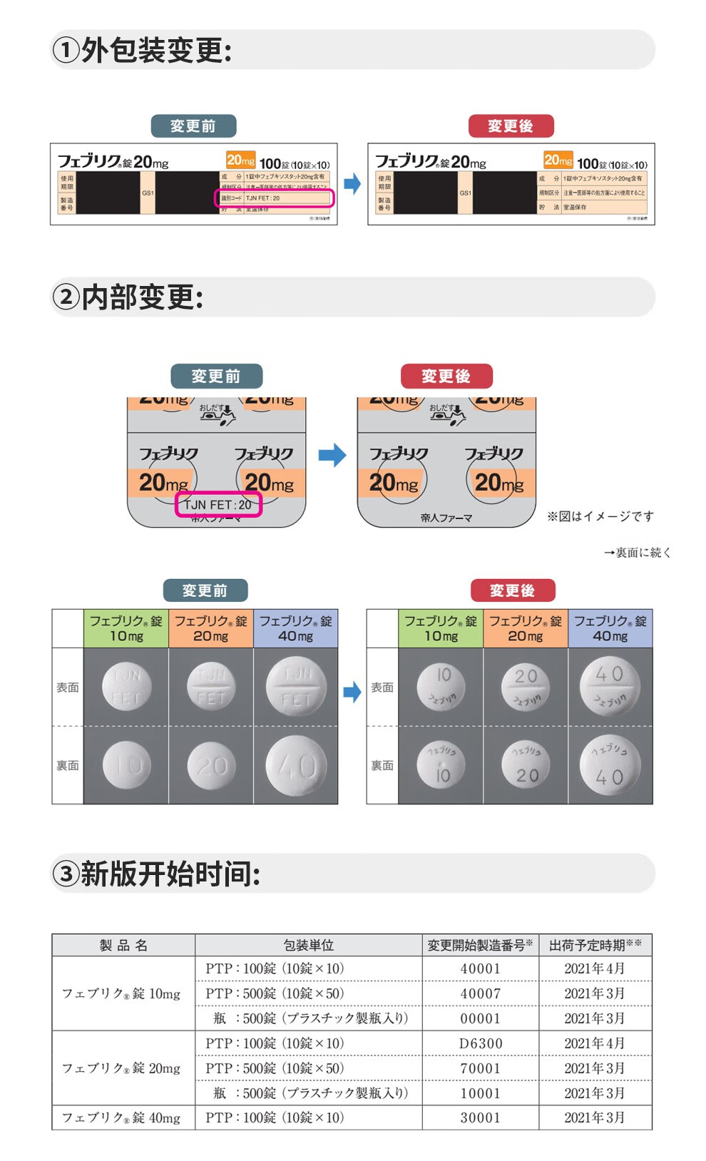 日本帝人非布司他片 原装痛风药降解尿酸缓和风痛关节痛非布索坦フェ