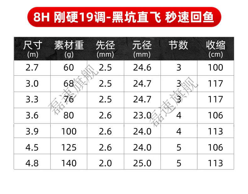 领路人鱼竿领路人鲤鱼竿钓鱼竿手杆超轻超硬碳素台钓竿手竿8h6鱼竿