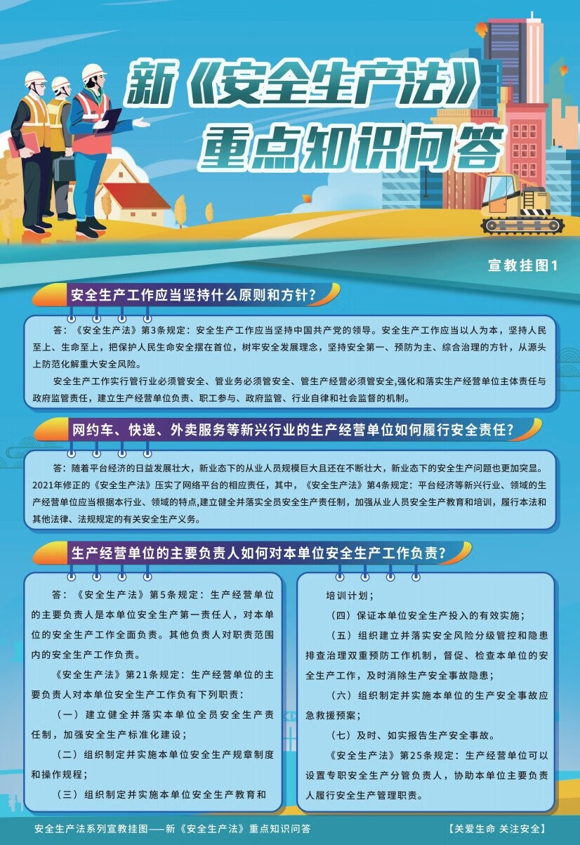 新《安全生产法》普法知识宣教挂图 折页(覆膜) 高层建筑防火逃生与