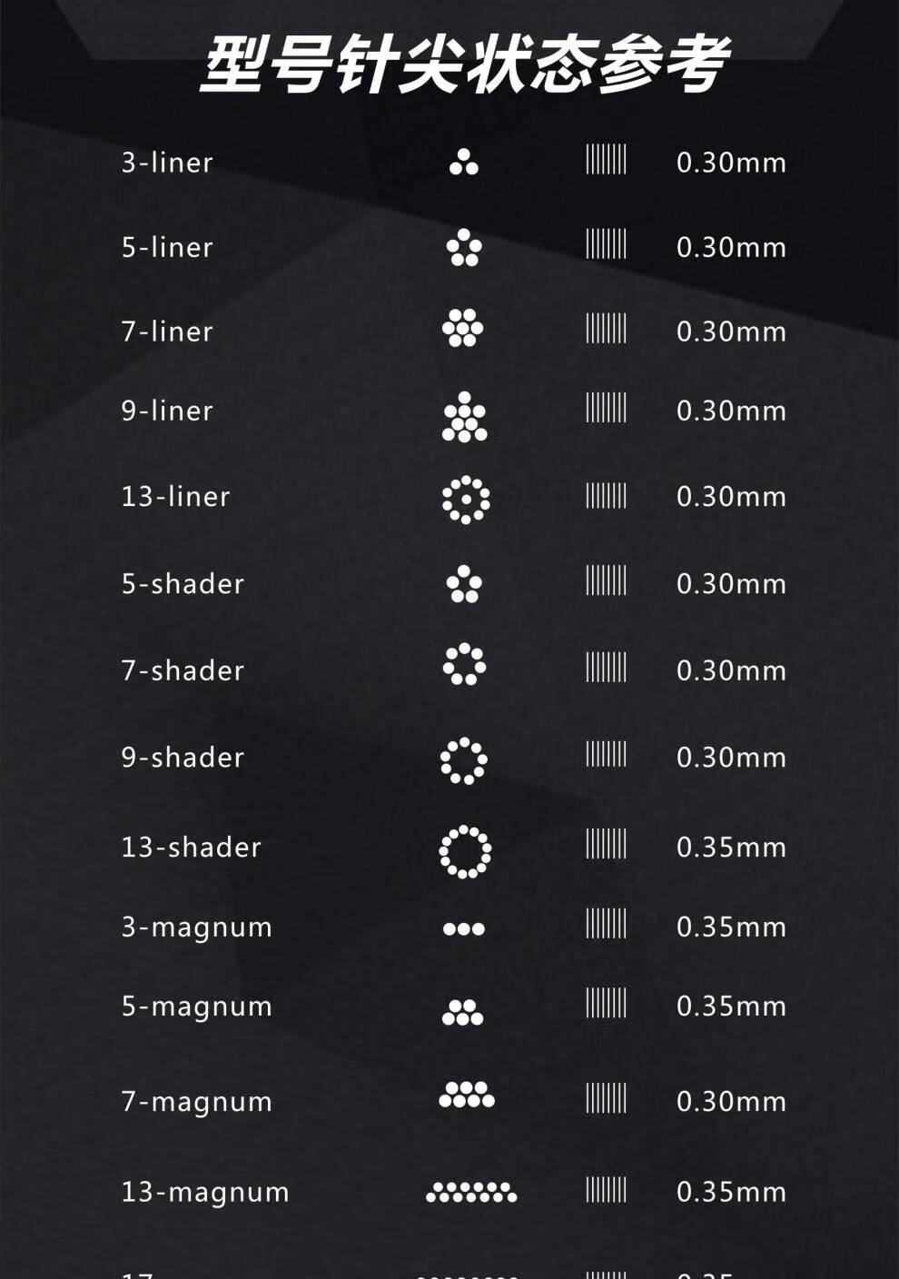 新款纹身一体针德国夏安纹身针cheyenne纹身一体针高端刺青针10只装