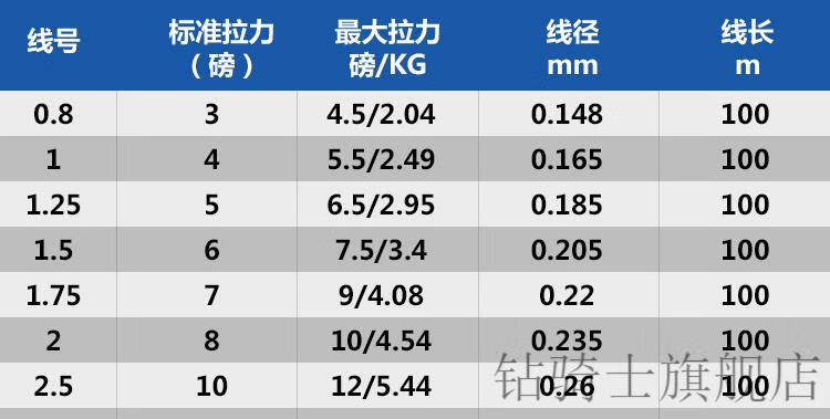 2022新款ygk鱼线旗舰款日本进口西格碳线红标白标银标50周年路亚碳素