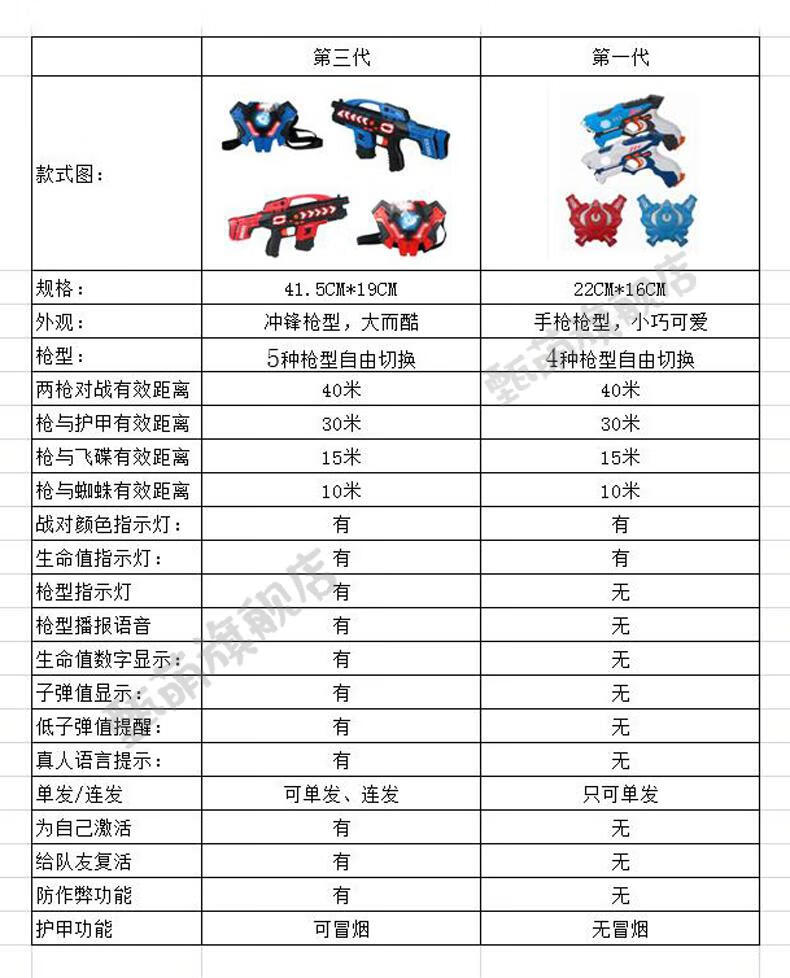 感应冒烟真人cs全套彩弹装备激光镭射双人对战枪玩具儿童男孩枪对战