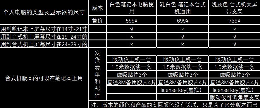 眼动仪追踪追踪仪 渐冻人可用电竞外设 奥蒂罗 深灰色 金属外壳笔记本
