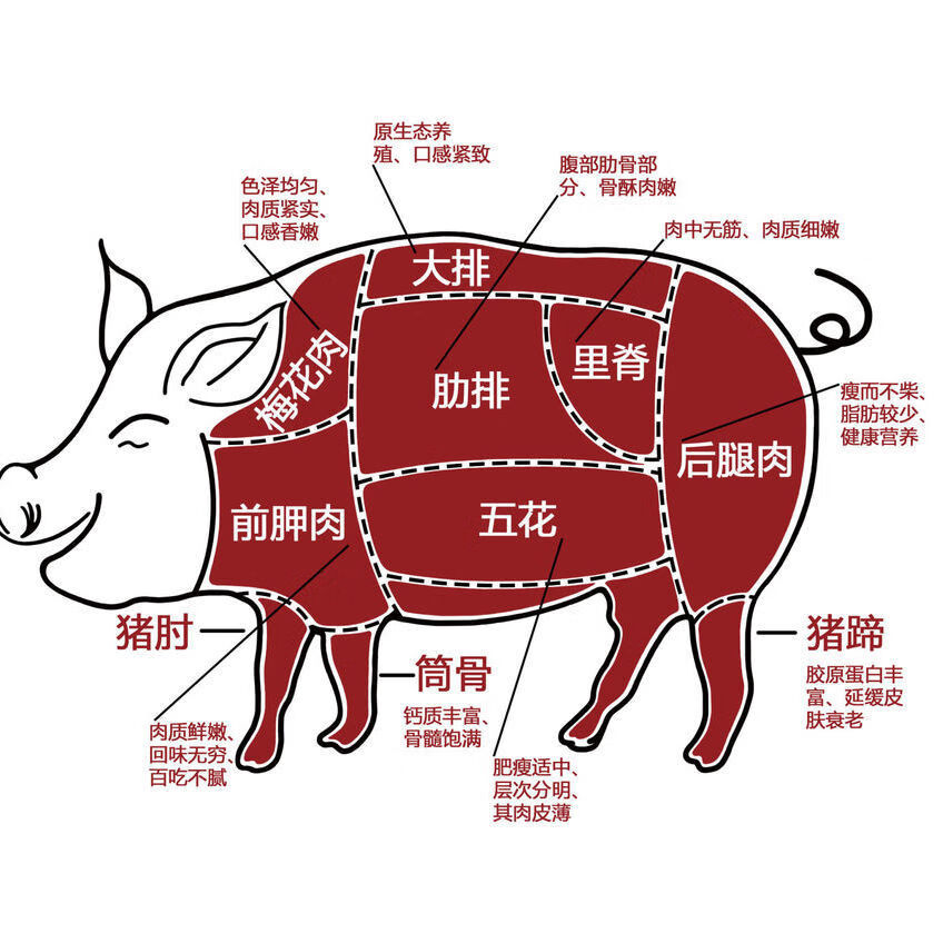 顺丰冷运零号土猪带皮整块五花后腿肉前胛肉现杀猪肉批发 土猪精选