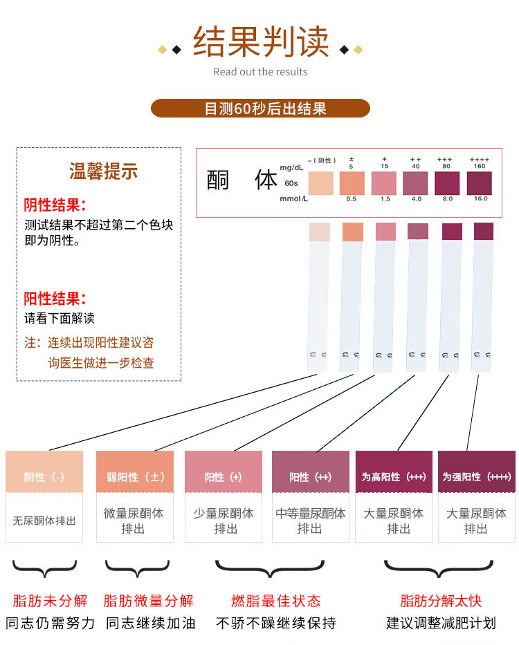 优利特尿酮体试纸生酮试纸酮体试纸脂肪燃烧检测试条减脂酮体尿铜生酮