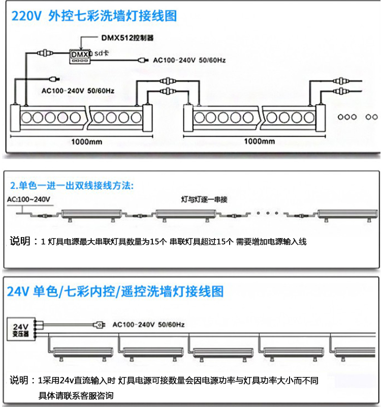 led洗墙灯 24v12v18w36w48w大功率投射灯七彩rgb婚庆广告户外条形