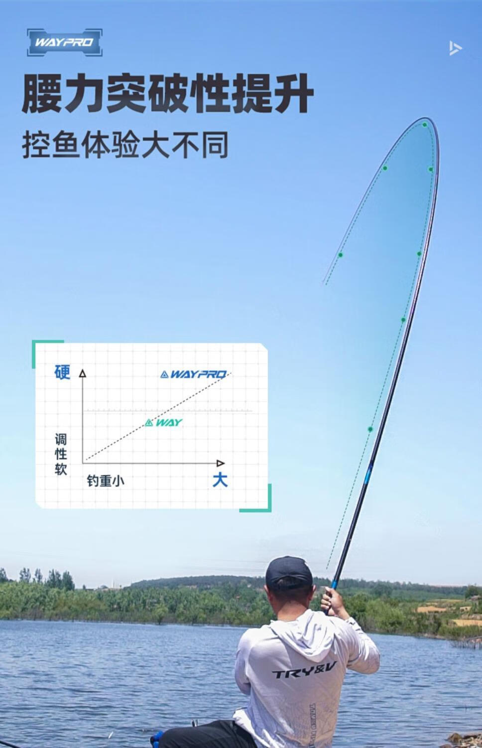 【jd京选】ro鱼竿创威手杆超轻超硬28调台钓竿鲢鳙竿轻量 9.