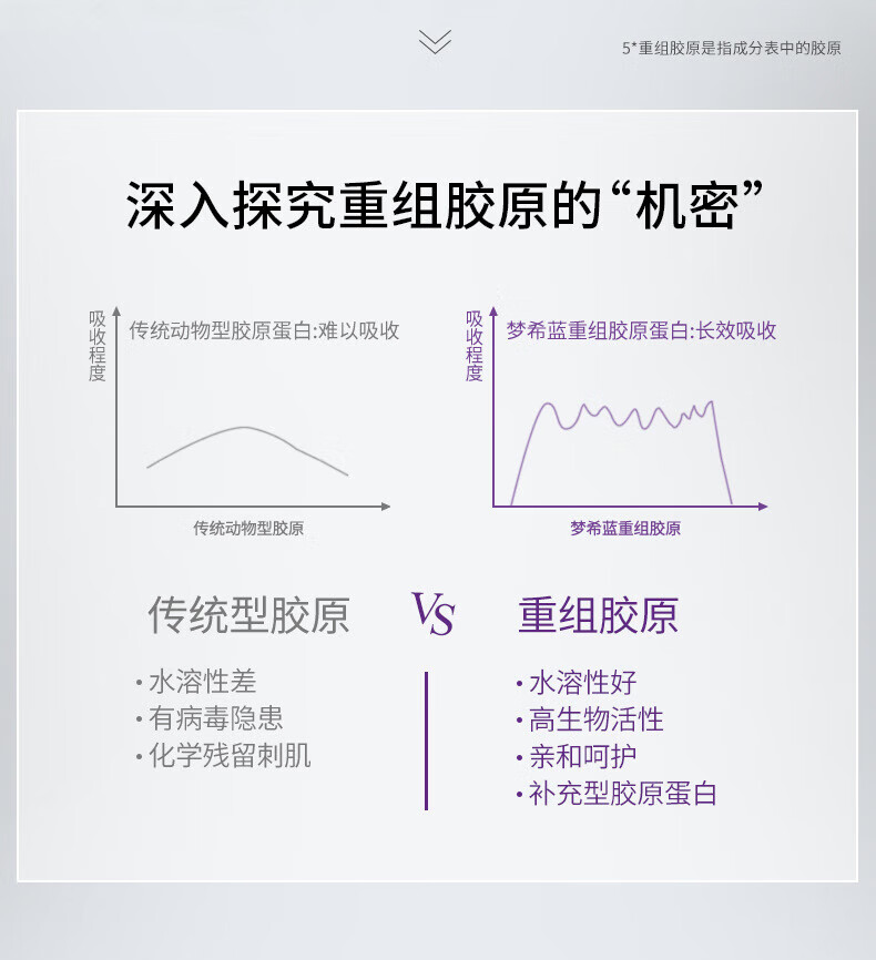 梦希蓝【实发4盒】胶原填充光感抗皱面膜细纹粗糙肌肤适用补水保湿男女 4g*20包/盒