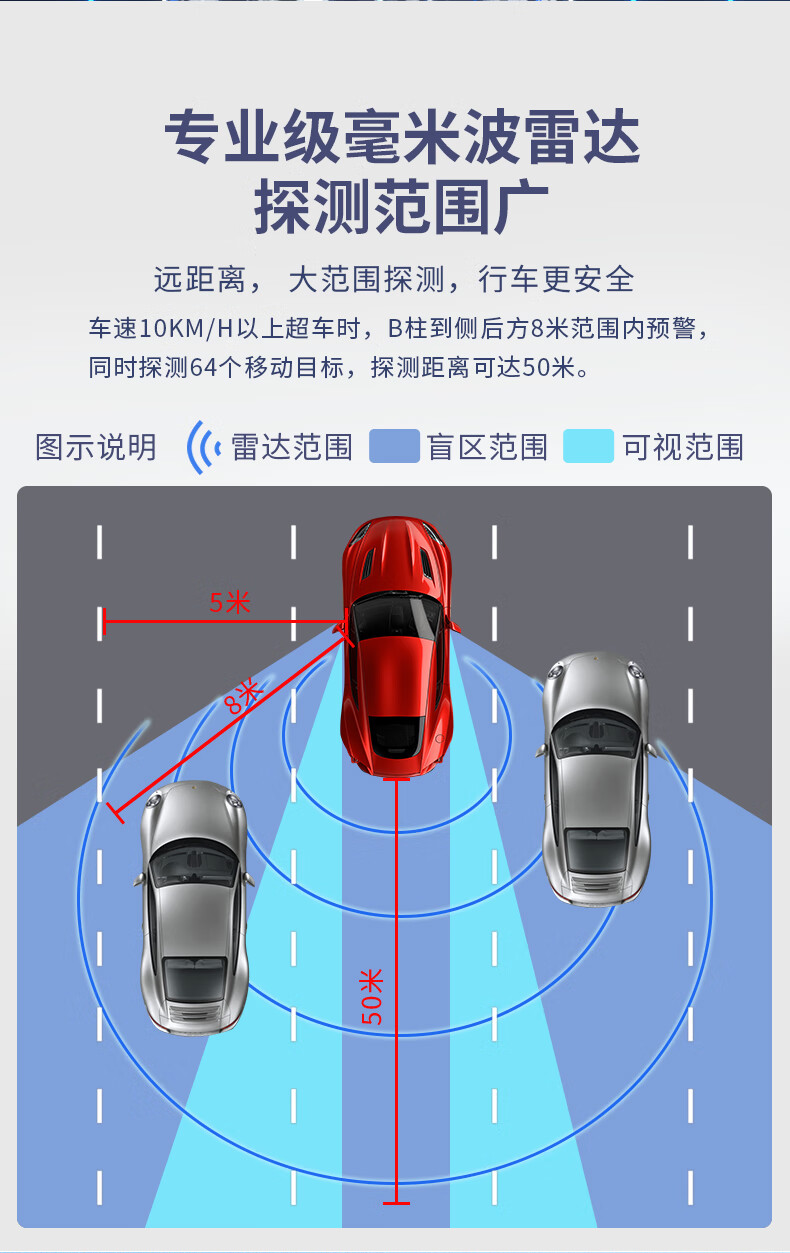 并线辅助盲区检测系统变77g宝马奔驰奥迪专用bsd盲区盲点监测并线变道