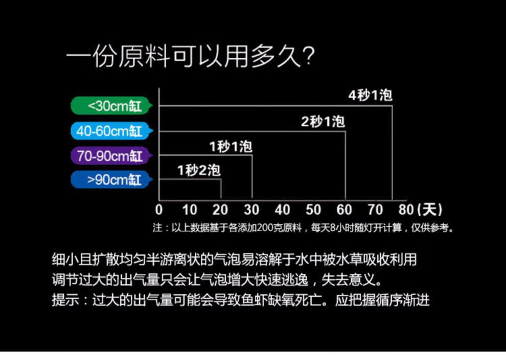 水草自制co2套装简易无积酸新款二氧化碳发生器自制特别版