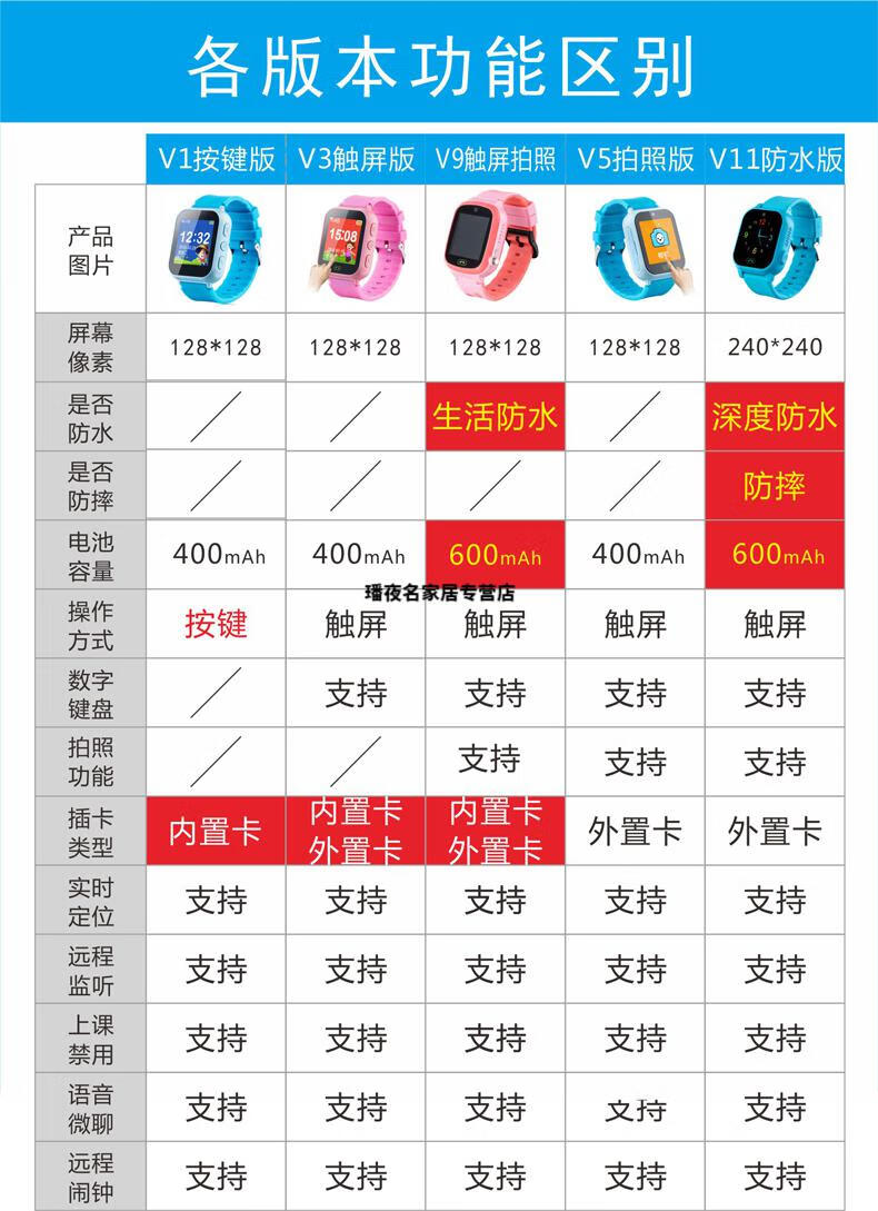 简梓奥迪斯(ots)yeafey儿童防水电话手表智能gps定位多功能手机天才